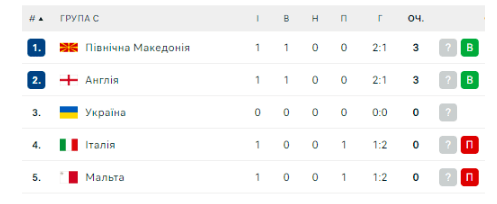 Фото із сайту sport.ua.