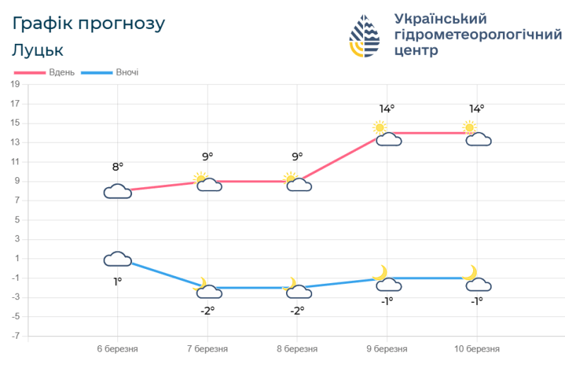 Фотоскрін: meteo.gov.ua.