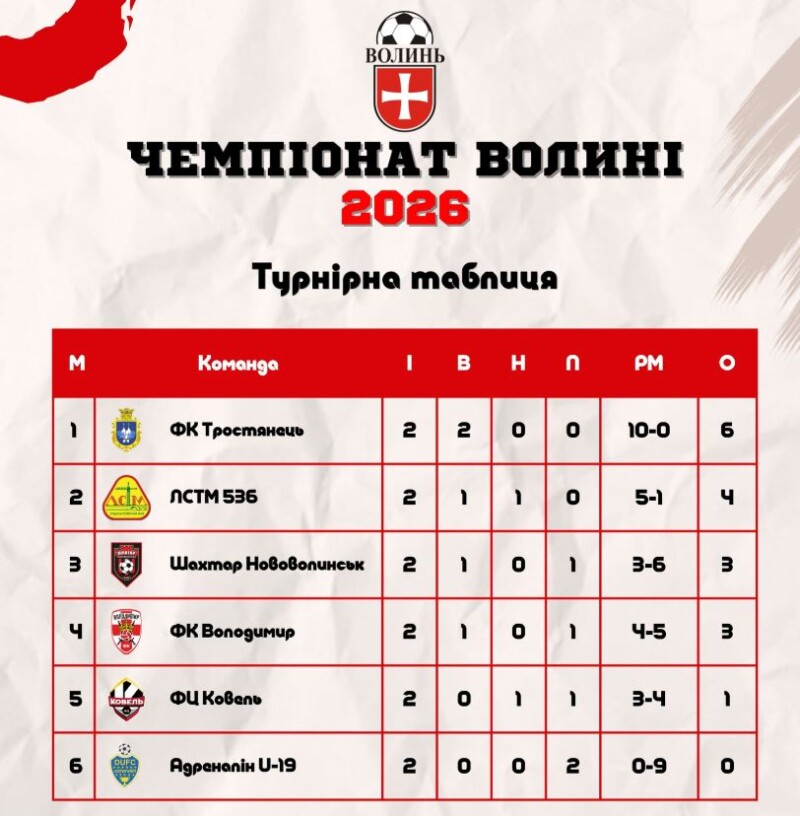 Фотоскрін: ffv.org.ua.