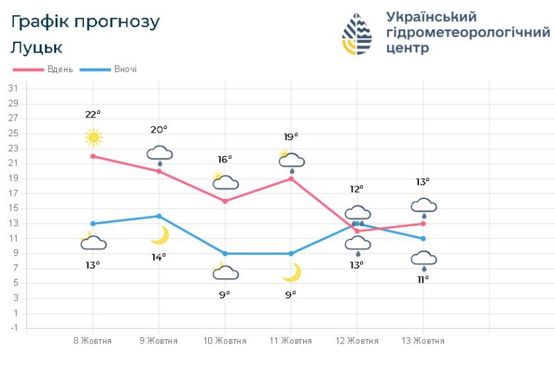 Фотоскрін: meteo.gov.ua.