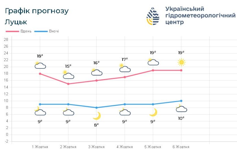 Фотоскрін: www.meteo.gov.ua.