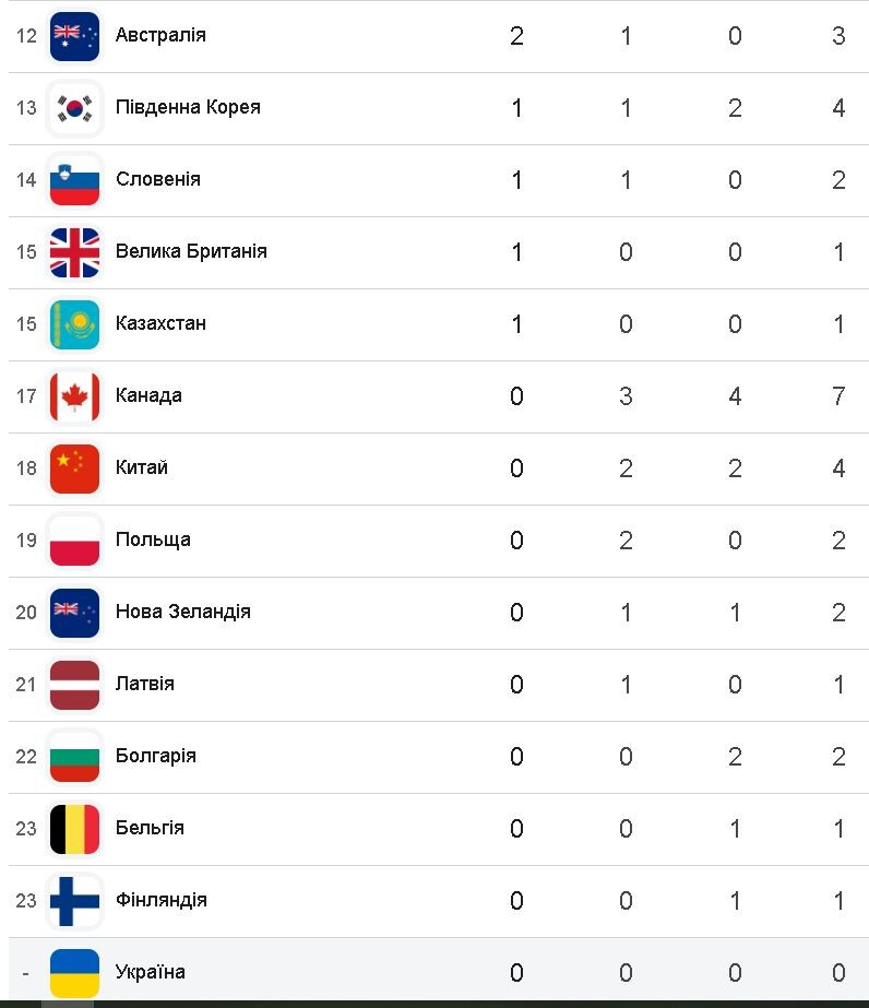 Фотоскрін: google.com.