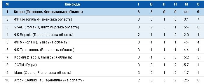 Фотоскрін: aafu.org.