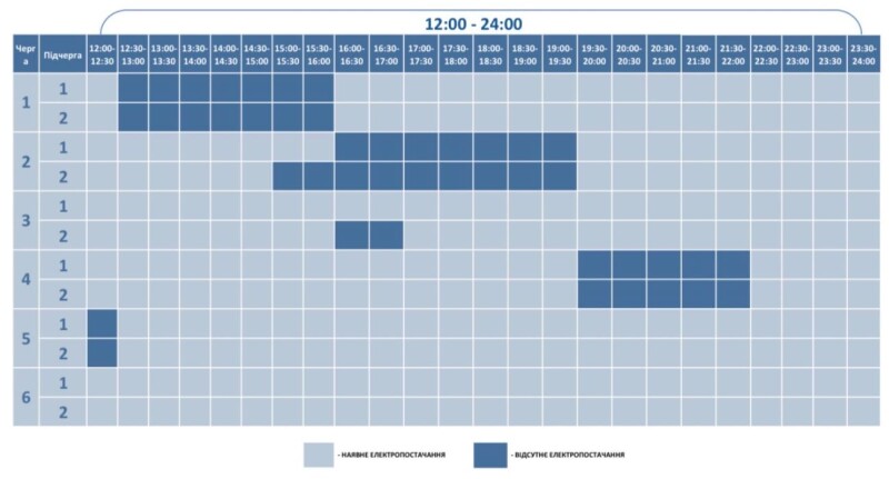 Графіки вимкнення світла на Волині 10 грудня. Фотоскрін: ПрАТ «Волиньобленерго».