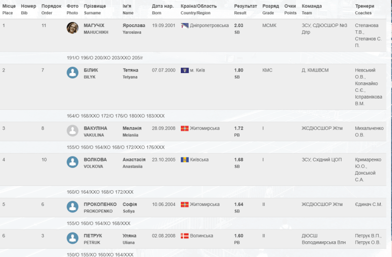 Фотоскрін: competitions.uaf.org.ua.