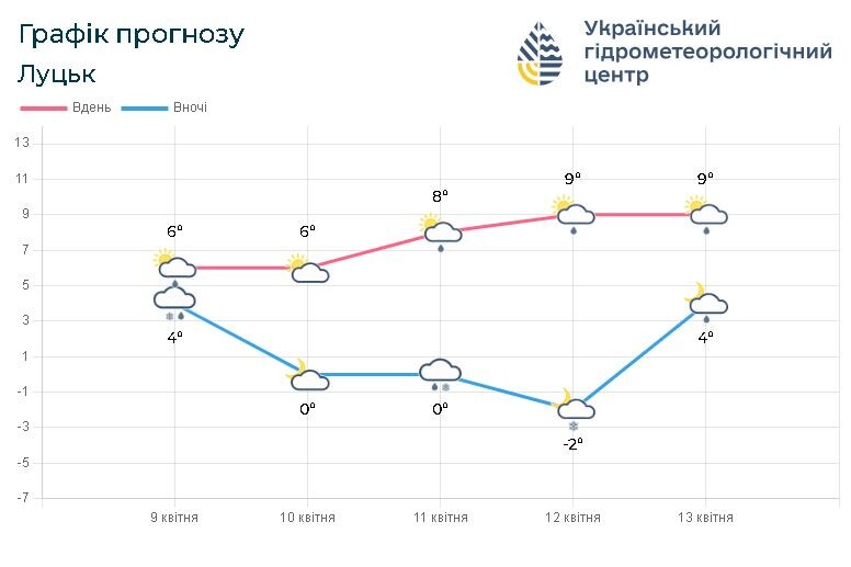 Фотоскрін: meteo.gov.ua.