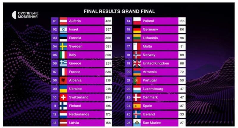 Фото: eurovision.ua.