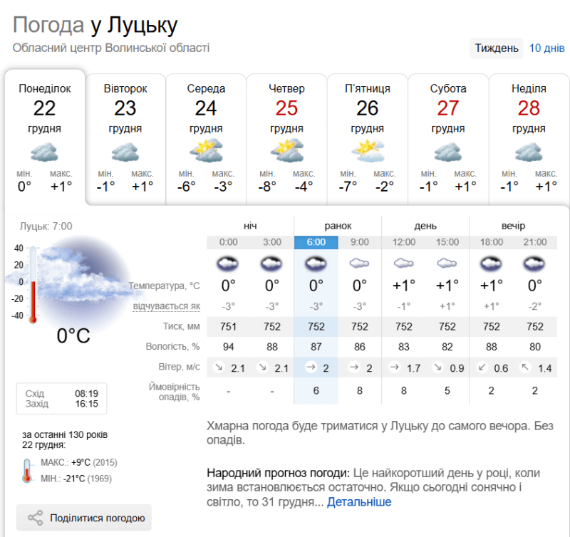 Фотоскрін: sinoptik.ua.