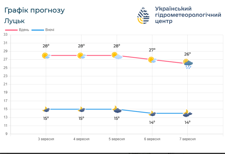 Фото: meteo.gov.ua.