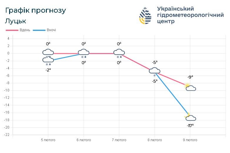 Фото: meteo.gov.ua.