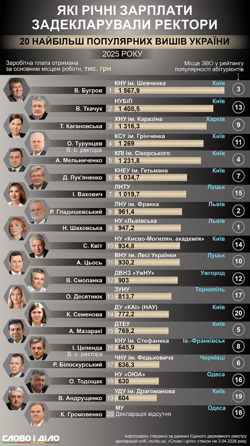 Фото: slovoidilo.ua.