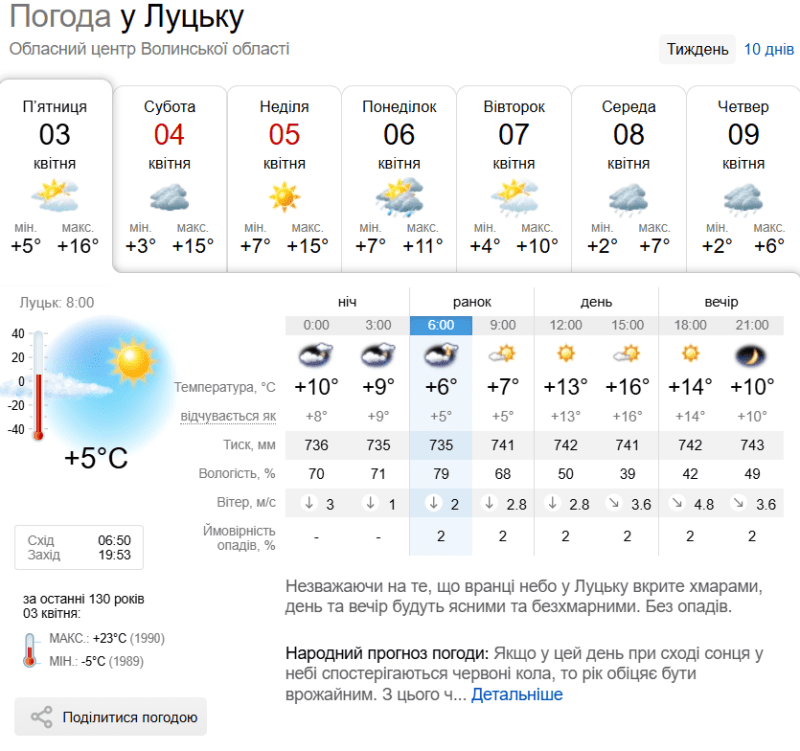 Фото: sinoptik.ua.