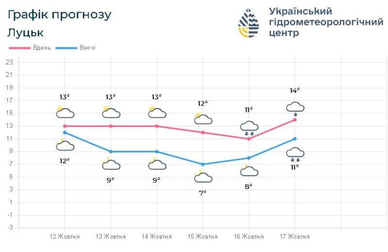 Фотоскрін: meteo.gov.ua.