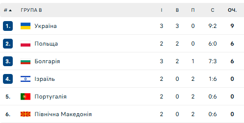 Фотоскрін: flashscore.ua.