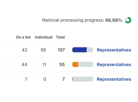 Інфографіка: vtr.valasztas.hu.