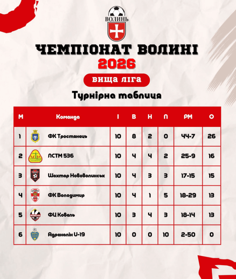 Фотоскрін: ffv.org.ua.