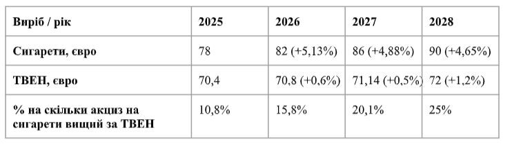 Ілюстрація: ГО «Життя».