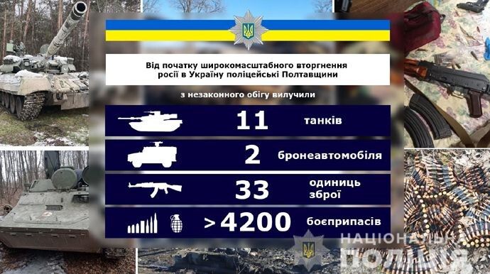 Інфографіка із сайту pravda.com.ua.
