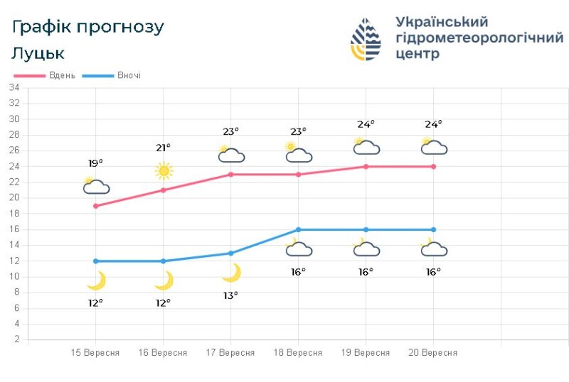 Фотоколаж: meteo.gov.ua.