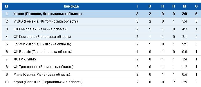 Фотоскрін: aafu.org.ua.