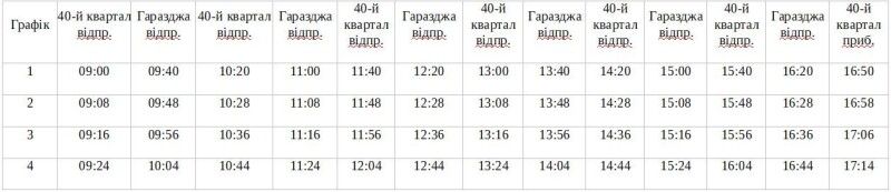 Розклад руху автобусів за маршрутом «Конякіна (40-й квартал) – Гаразджа (кладовище)» на 05.05.2019 (КП «Луцьке підприємство електротранспорту»).