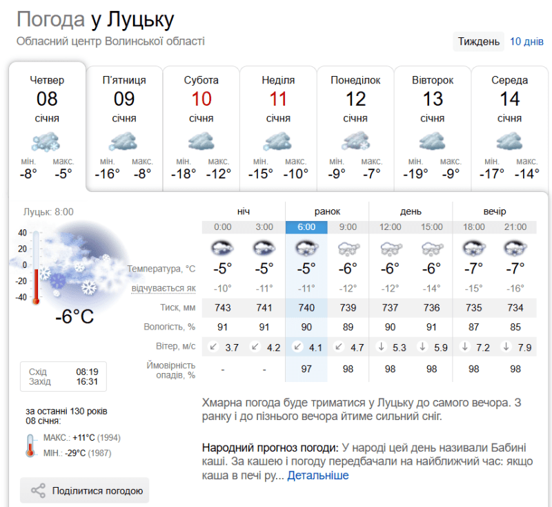 Фотоскрін: sinoptik.ua.