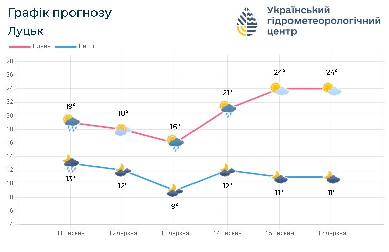Фото: meteo.gov.ua.