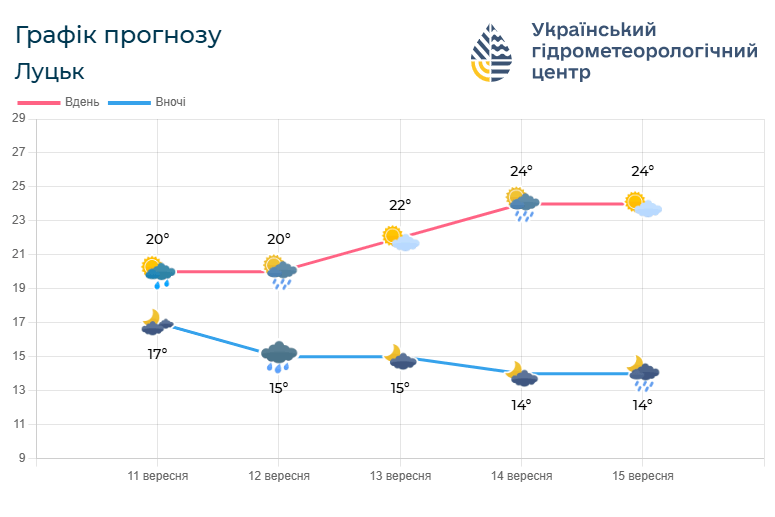 Фото: meteo.gov.ua.