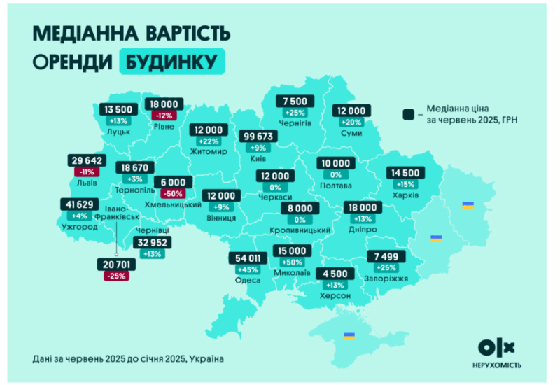 Фотоскрін: business.olx.ua.