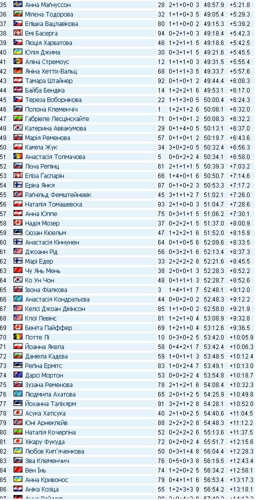 Фото із сайту biathlon.com.ua.