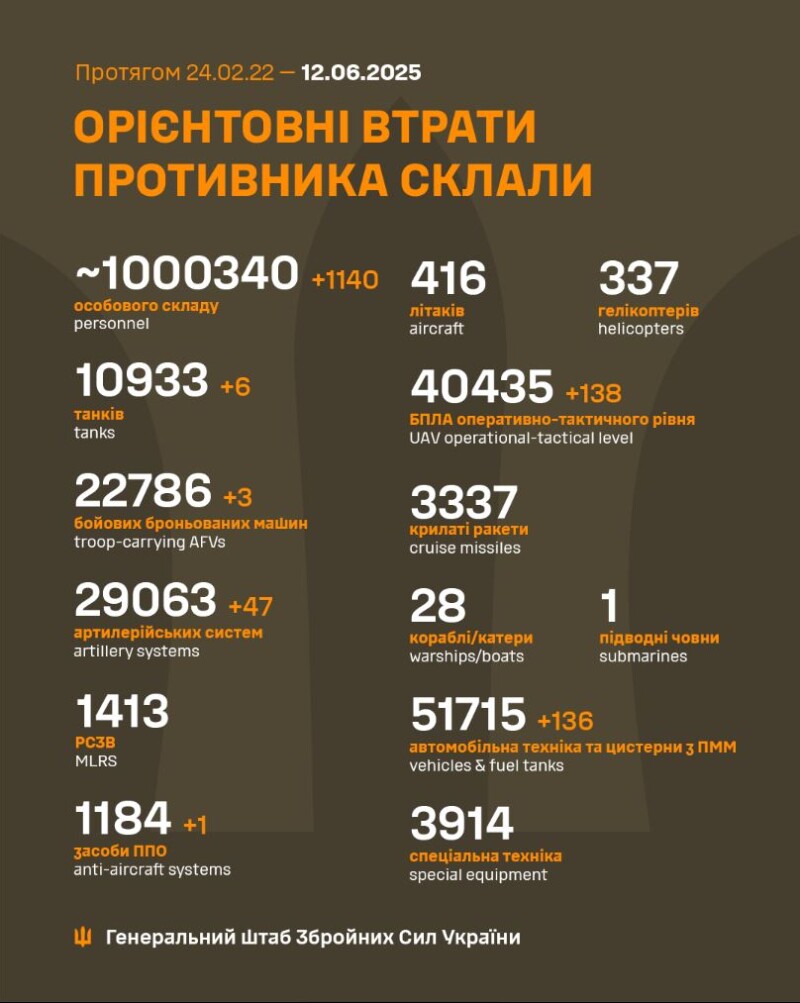 Фото: Генштаб ЗСУ.