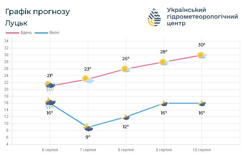 Фото: meteo.gov.ua.