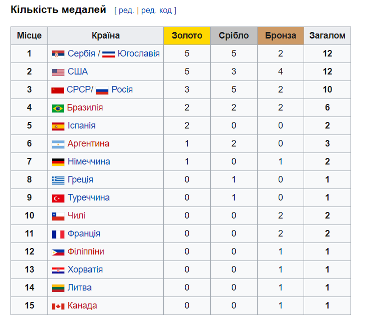 Фото із сайту uk.wikipedia.org.