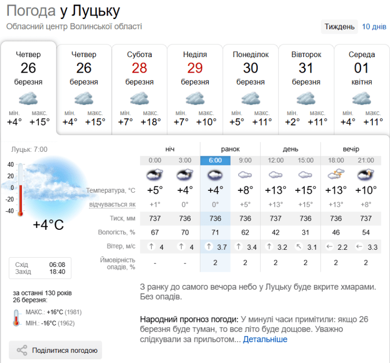 З ранку до самого вечора небо у Луцьку буде вкрите хмарами. Без опадів. Фото: sinoptik.ua.