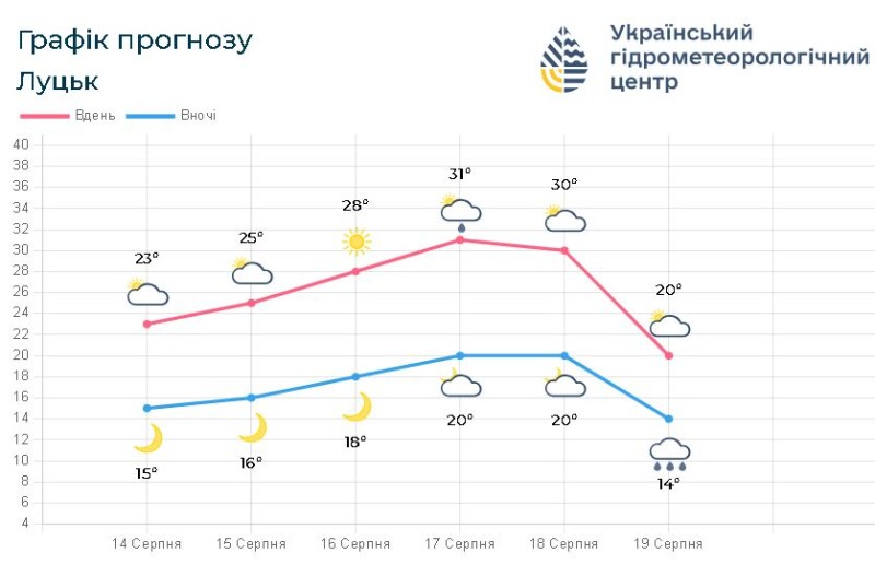 Фотоскрін: meteo.gov.ua.
