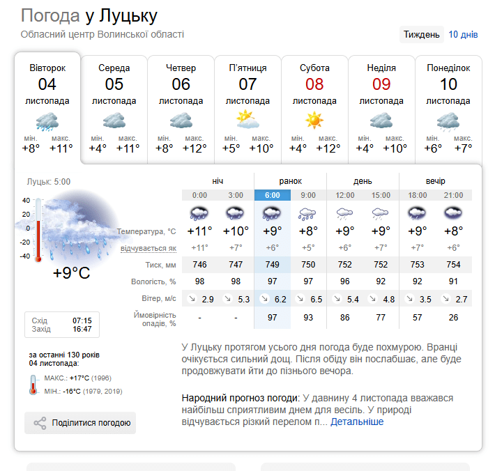 Фото: sinoptik.ua.