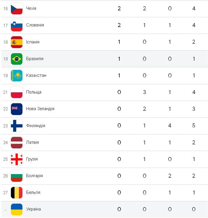 Фотоскрін: google.com.