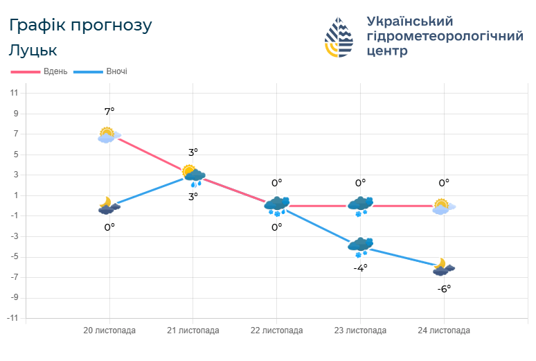 Фото: meteo.gov.ua.