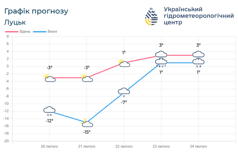 Фотоскрін: meteo.gov.ua.
