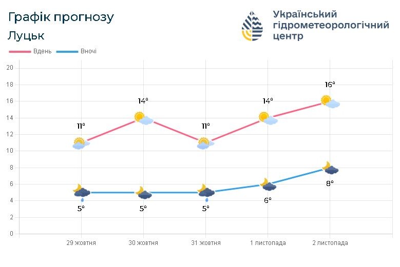 Фото: meteo.gov.ua.