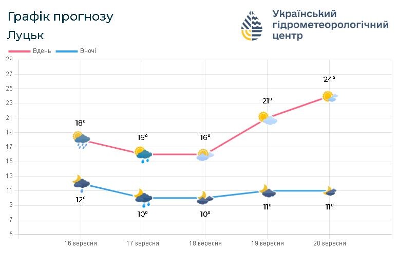 Фото: meteo.gov.ua.