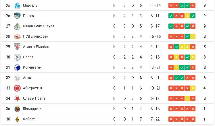 Фотоскрін: sport.ua.