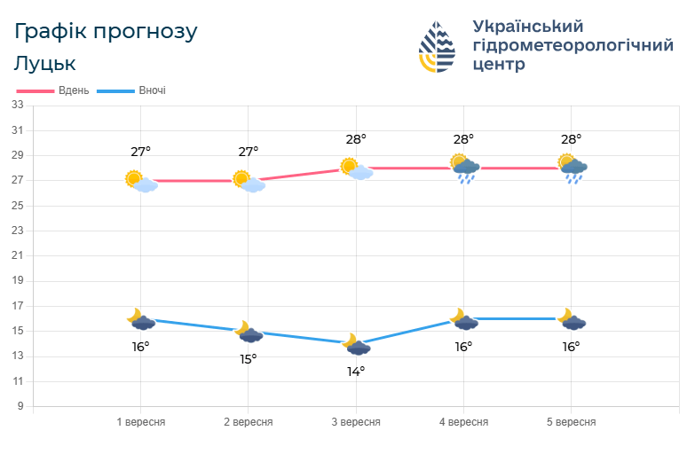 Фото: meteo.gov.ua.