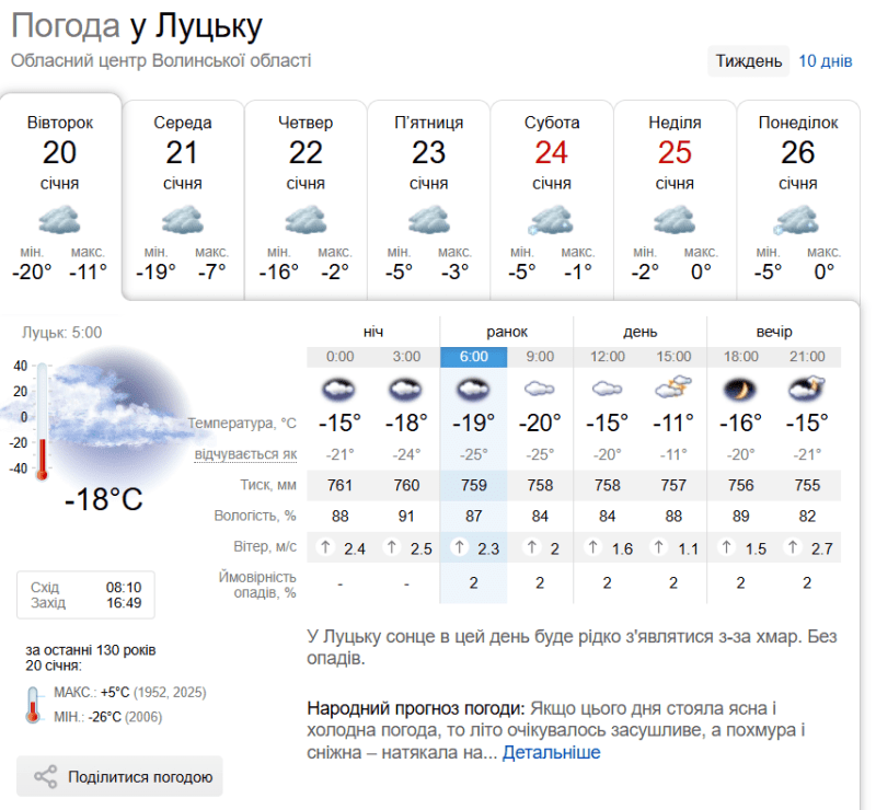 Фотоскрін: sinoptik.ua.